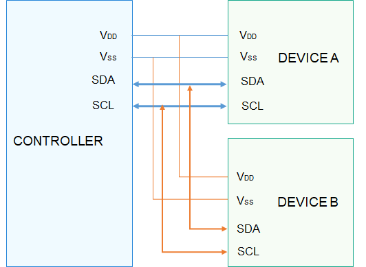 I2C物理连线示意图.png