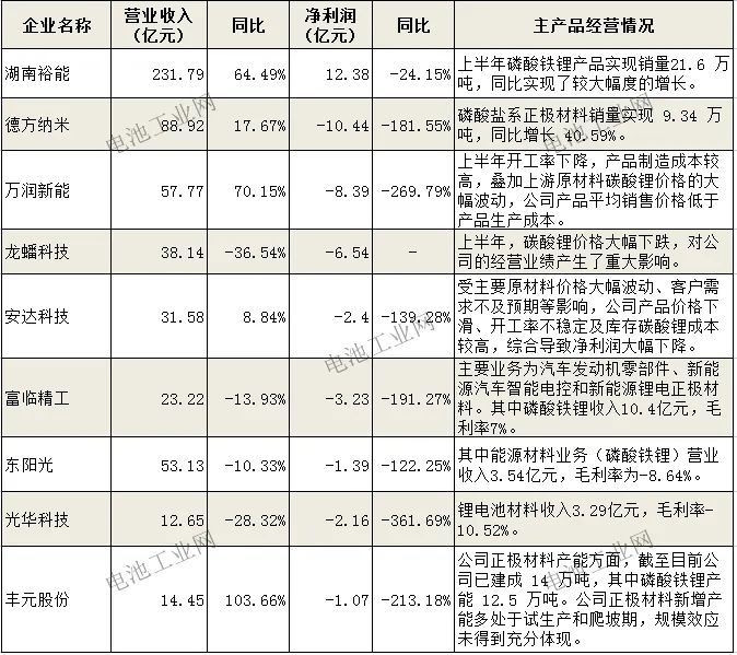 磷酸铁锂