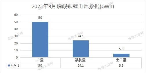 磷酸铁锂