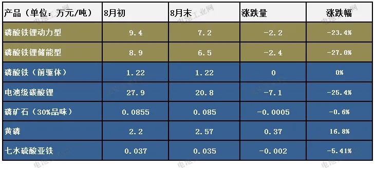 磷酸铁锂