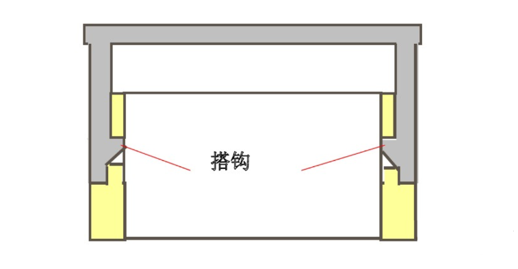 结构设计