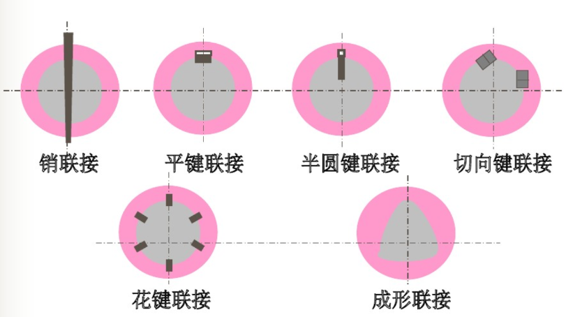 结构设计