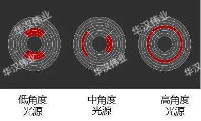 深度学习