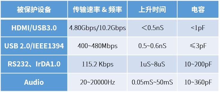 电流电压