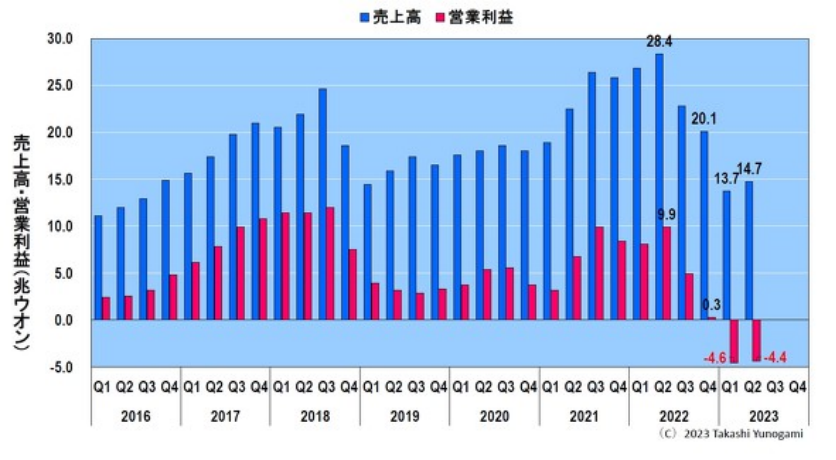 开元体育半导体市场开始复苏了(图7)