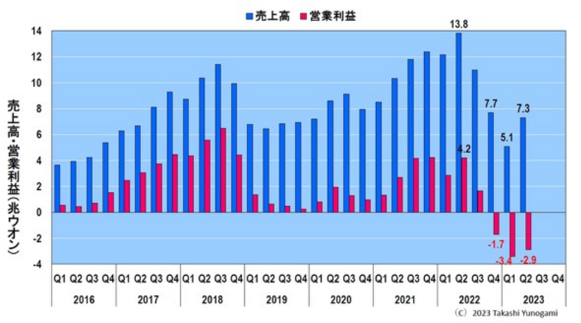 开元体育半导体市场开始复苏了(图8)