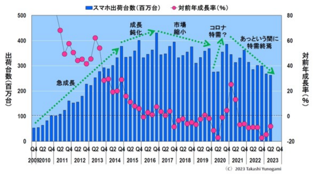 开元体育半导体市场开始复苏了(图10)