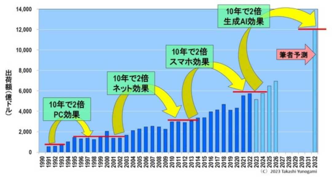 开元体育半导体市场开始复苏了(图15)