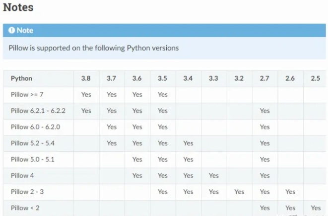 如何安裝Python圖像<b class='flag-5'>處理</b><b class='flag-5'>PIL</b>庫