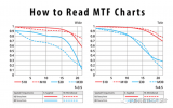 如何读懂MTF曲线