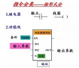 如何学习PLC<b class='flag-5'>编程</b> PLC<b class='flag-5'>梯形图</b>语言的<b class='flag-5'>编程</b>原则