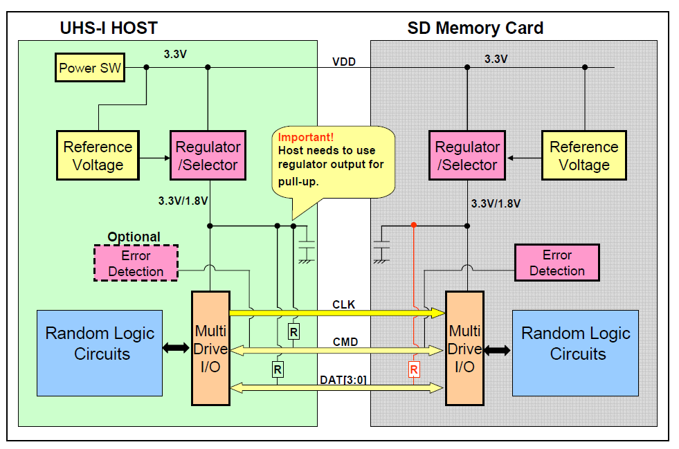 NAND