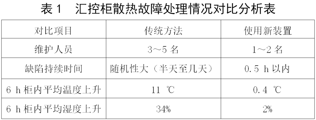 录波器