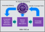 AMD如何將Synopsys AI驗(yàn)證工具用于測...