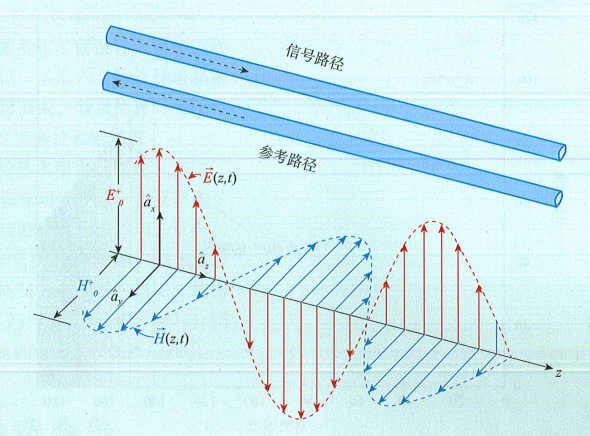 驱动器