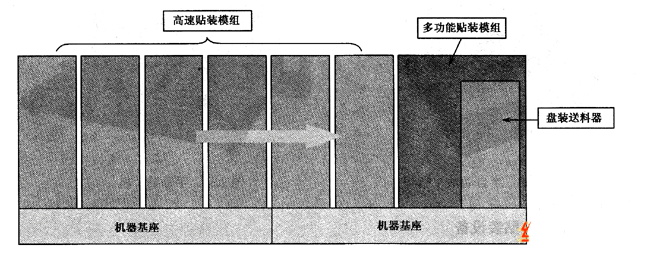 模组