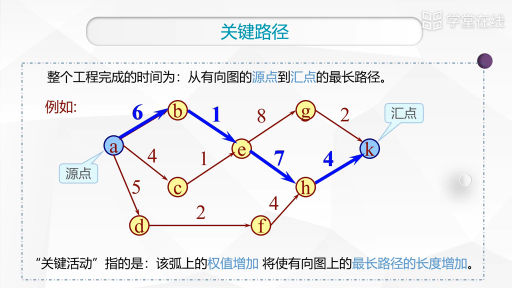 數(shù)據(jù)結(jié)構(gòu)：關(guān)鍵路徑和圖的總結(jié)(2)#數(shù)據(jù)結(jié)構(gòu) 