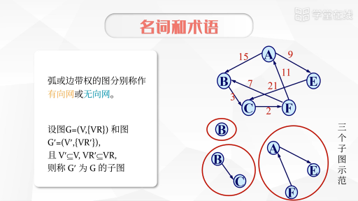 数据结构：图的基本术语上(3)#数据结构 