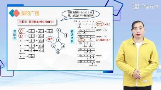 數據結構：圖的廣搜(2)#數據結構 