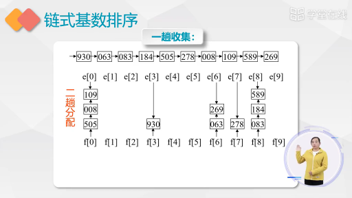 数据结构：基数排序下(2)#数据结构 