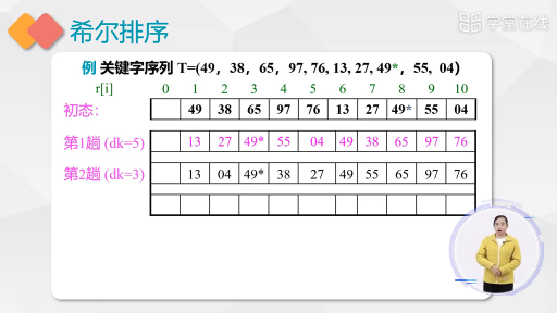 数据结构：希尔排序(2)#数据结构 