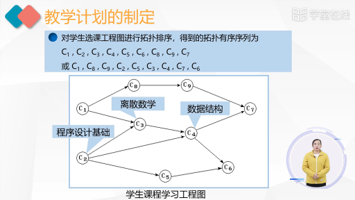 数据结构：拓扑排序(2)#数据结构 