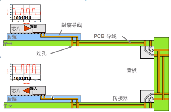 PCB设计