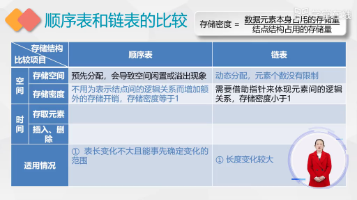 数据结构：顺序表与链表的比较(2)#数据结构 