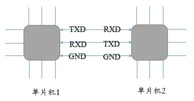 波特率