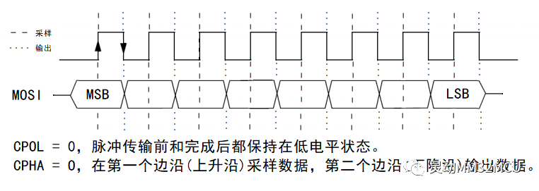 逻辑分析仪