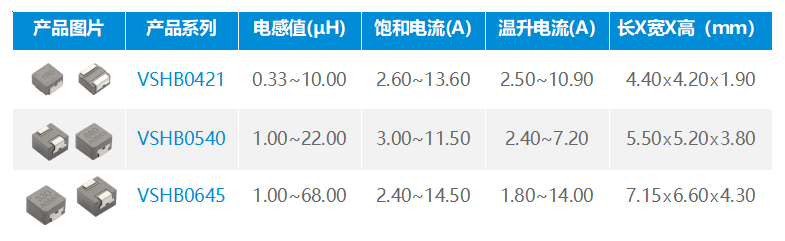 电感器