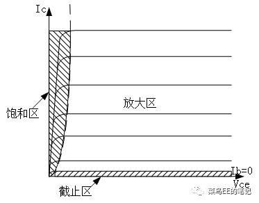 集电极