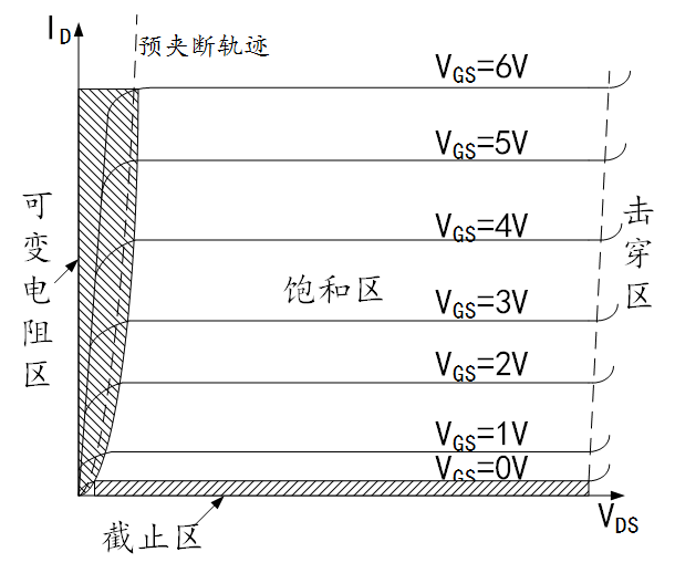 模拟电子