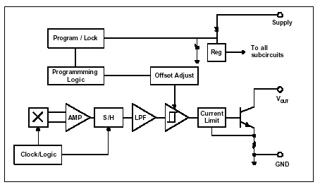 用于<b class='flag-5'>接近</b>傳感的<b class='flag-5'>反向</b><b class='flag-5'>偏置</b><b class='flag-5'>開關(guān)</b><b class='flag-5'>編程</b>