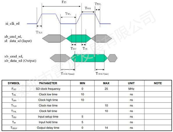 SD NAND,贴片式TF卡,贴片式SD卡,北京君正,nor flash,存储,芯片,主控,小尺寸emmc,大容量SLC Nand,语音芯片,语音识别,语音控制,语音模块,离线语音