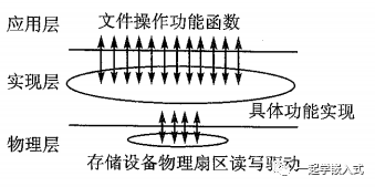 代码