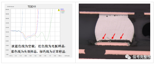 PCB布线