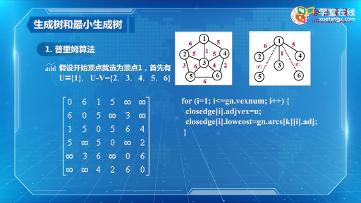  最小生成樹(3)#數據結構與算法 