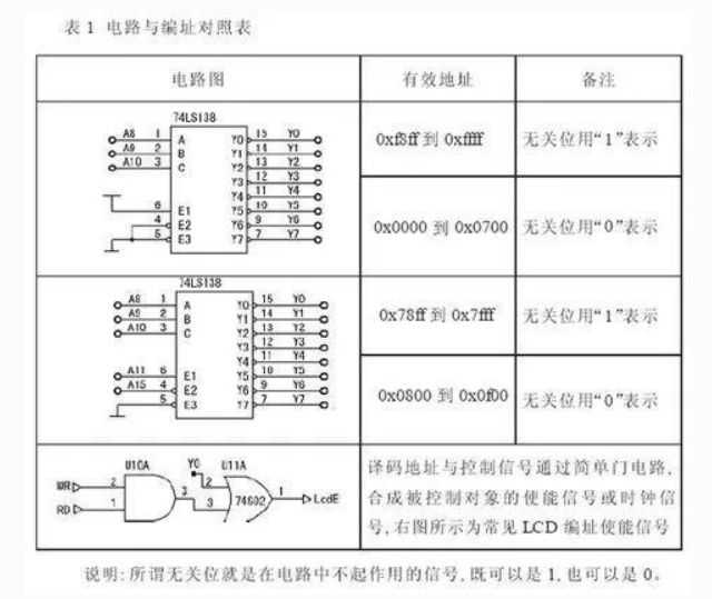 LED数码显示器