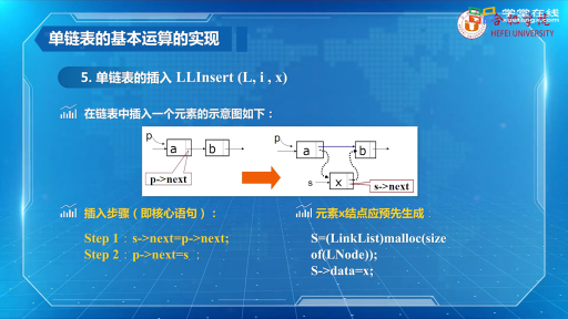  线性表的链式表示与实现(3)#数据结构与算法 