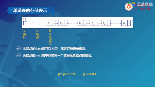  线性表的链式表示与实现(2)#数据结构与算法 