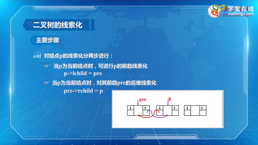  线索二叉树(2)#数据结构与算法 