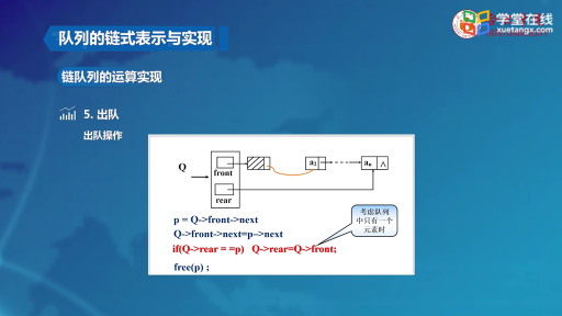  链队列及其应用(2)#数据结构与算法 