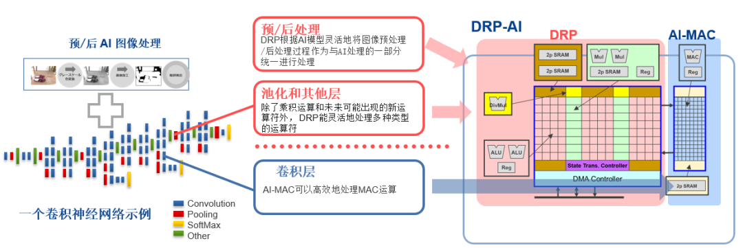 瑞萨电子