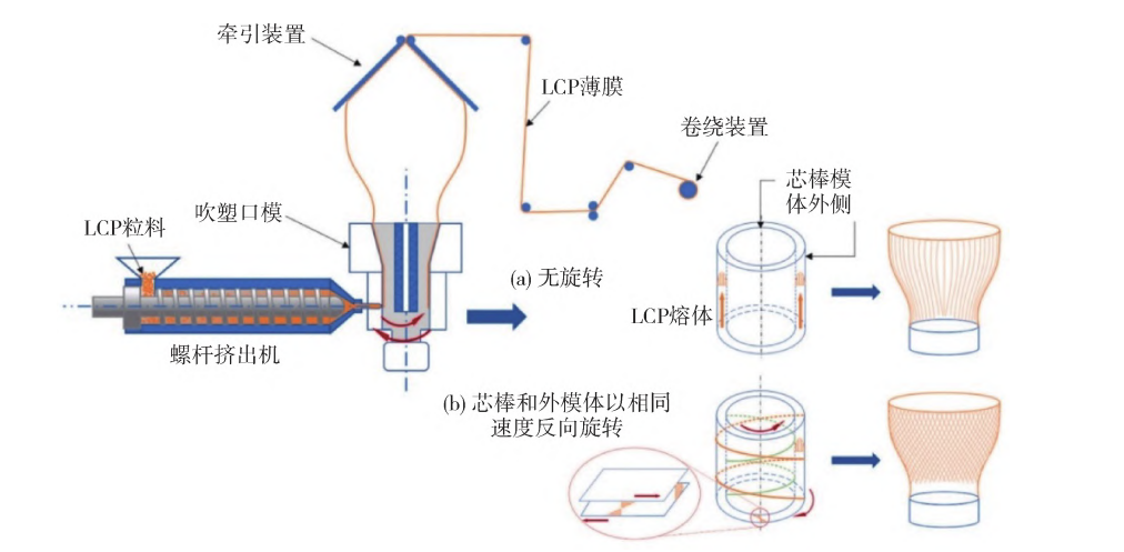 PPS、LCP、PI等高性能塑料薄膜制备方法及改性研究-电子发烧友网