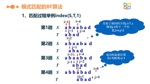 数据结构与算法：BF算法(2)#数据结构与算法 