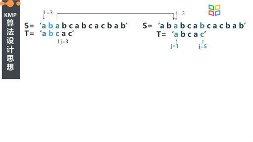 数据结构与算法：KMP算法1(2)#数据结构与算法 