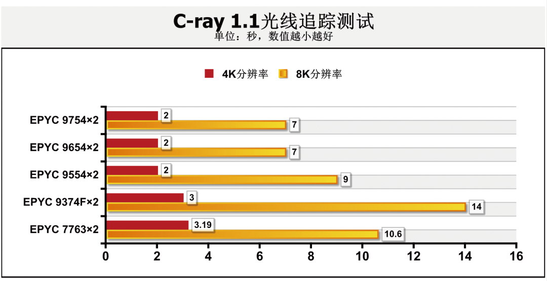 epyc处理器