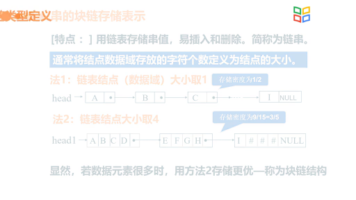 数据结构与算法：串的链式表示(2)#数据结构与算法 