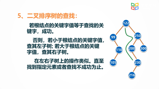 数据结构与算法：二叉排序树(2)#数据结构与算法 